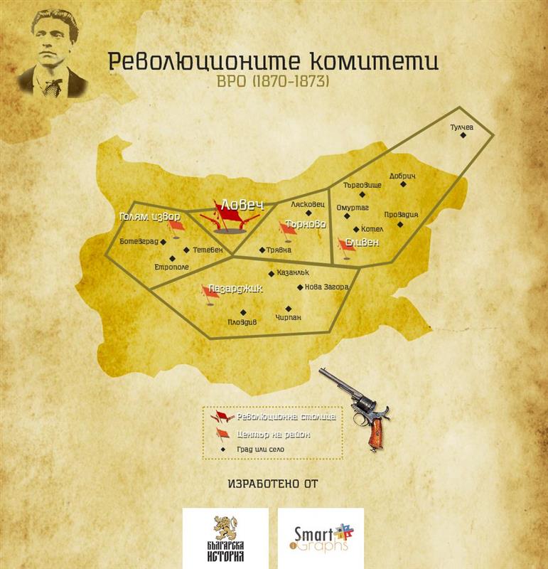 Революционните комитети на ВРО (1870-1873)